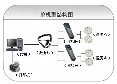 重庆九龙坡区巡更系统六号