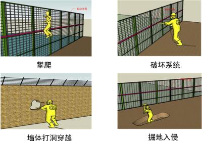 重庆九龙坡区周界防范报警系统四号