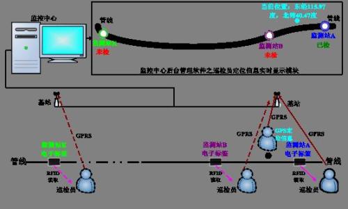 重庆九龙坡区巡更系统八号