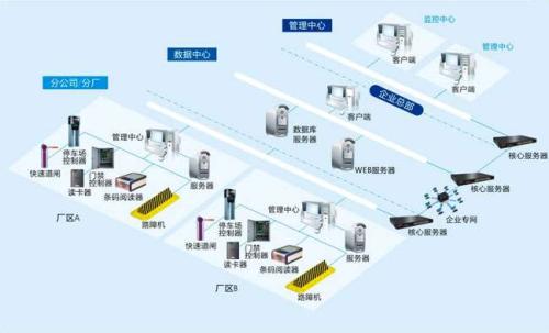 重庆九龙坡区食堂收费管理系统七号