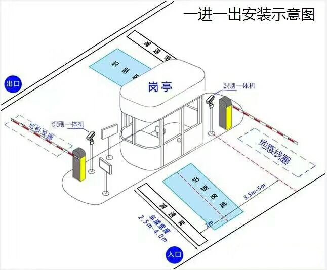 重庆九龙坡区标准车牌识别系统安装图