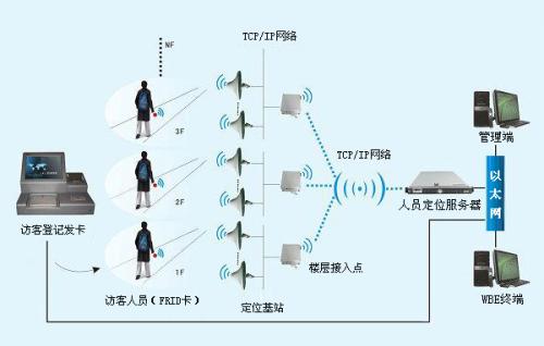 重庆九龙坡区人员定位系统一号