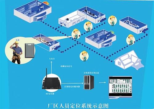 重庆九龙坡区人员定位系统四号