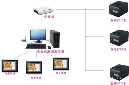 重庆九龙坡区收银系统六号