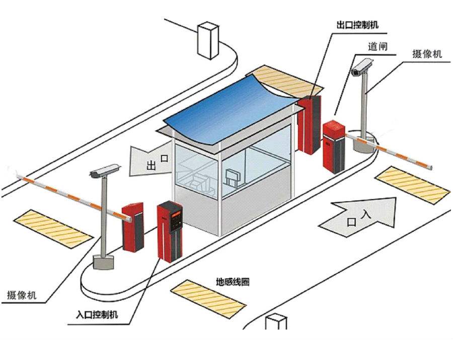 重庆九龙坡区标准双通道刷卡停车系统安装示意